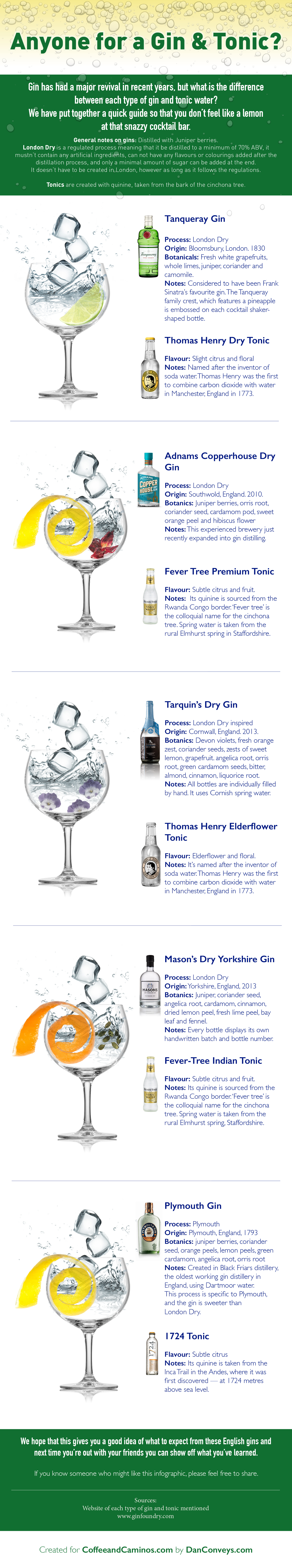 English gins, about tonics, gin and tonic combinations, best gin and tonics, about gins, gin process, London Dry gins